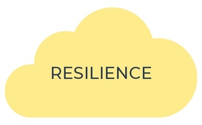 Resilience