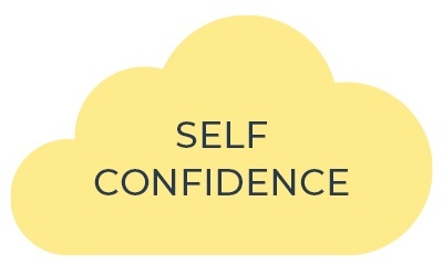 Self-Confidence